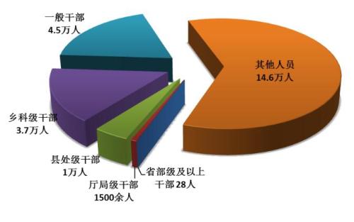 浦东新区2018年人口_浦东户籍人口期望寿命首次突破84岁(3)